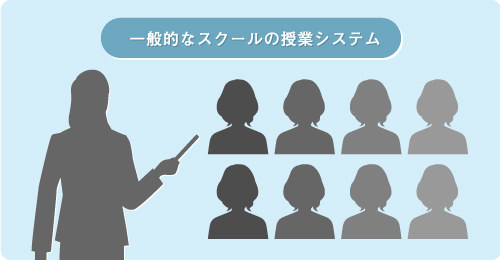 一般的なスクールの授業システム イメージ